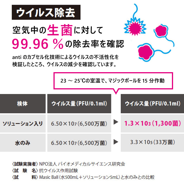 アンティバック 空気清浄機 マジックボール ベーシック 本体 ホワイト Mb 22 Oa機器 電池 家電 オフィス 現場用品の通販キラット Kilat